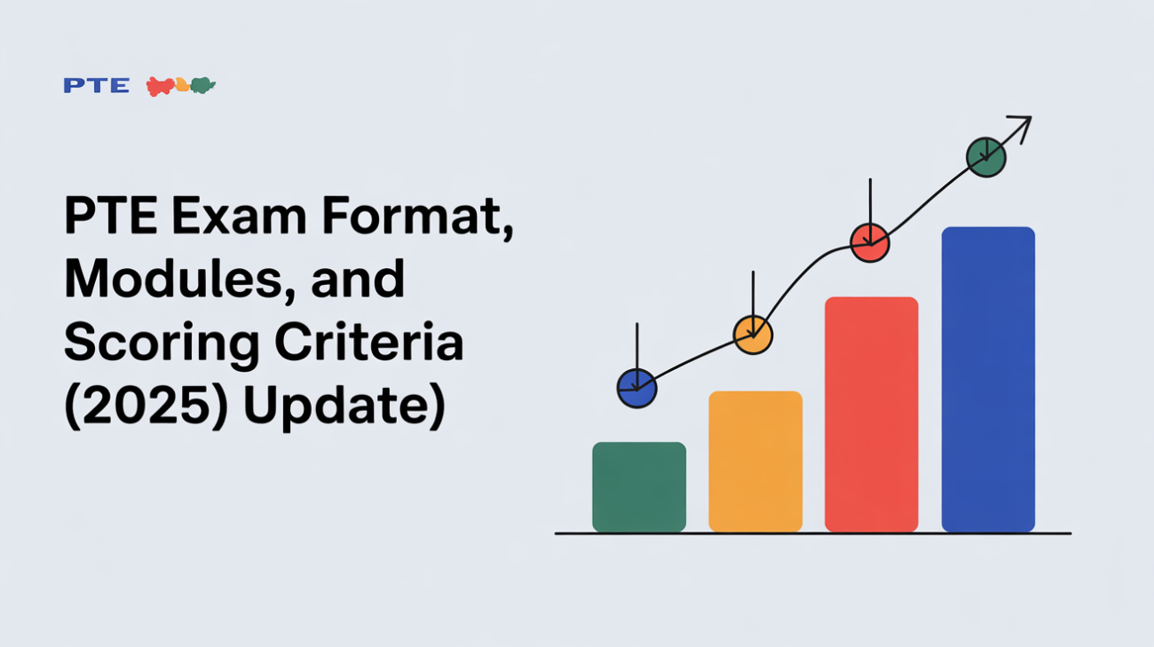 PTE Exam Format, Modules, and Scoring Criteria (2025 Update)