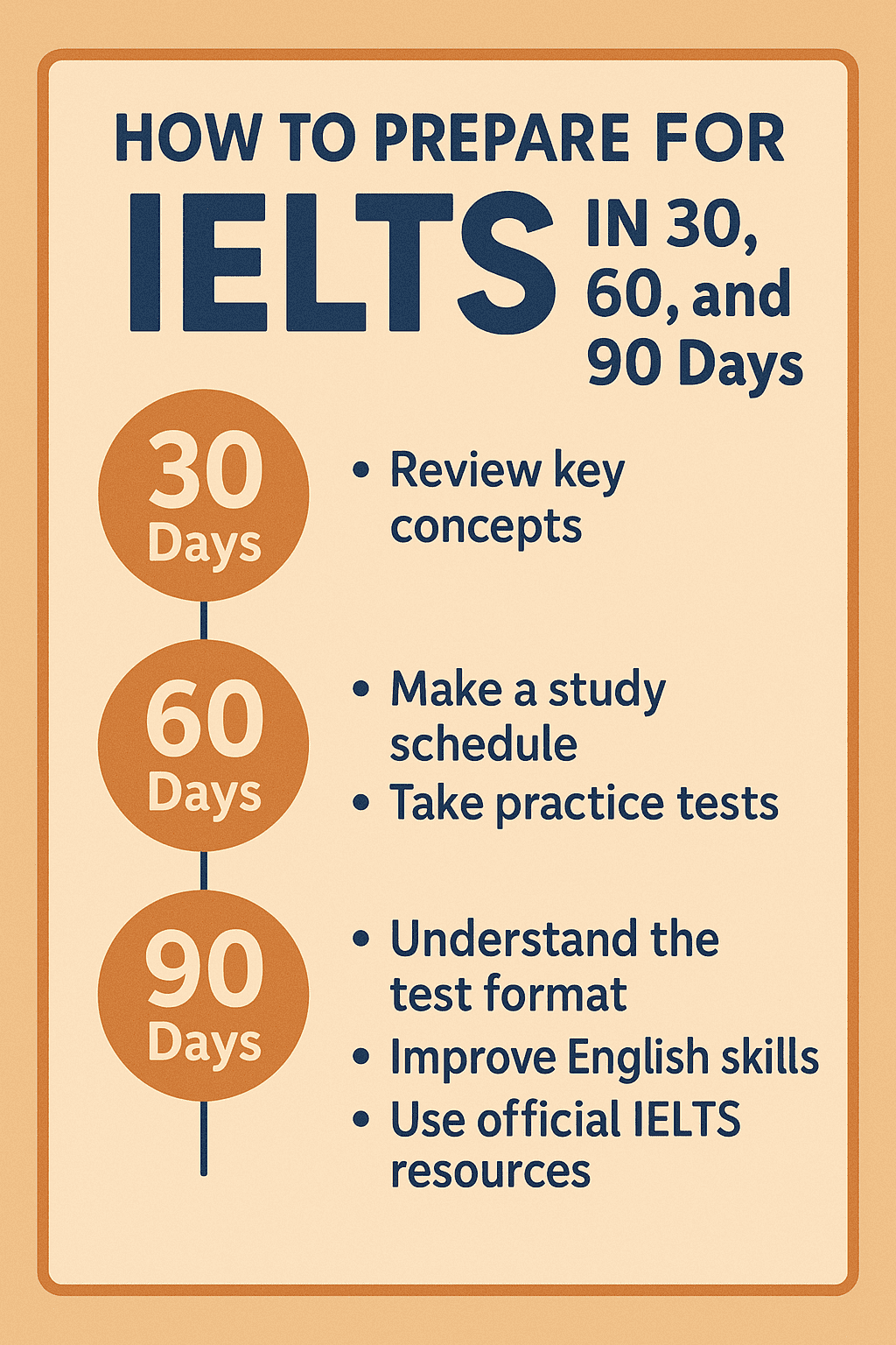 How to Prepare For IELTS IN 30, 60 and 90 Days