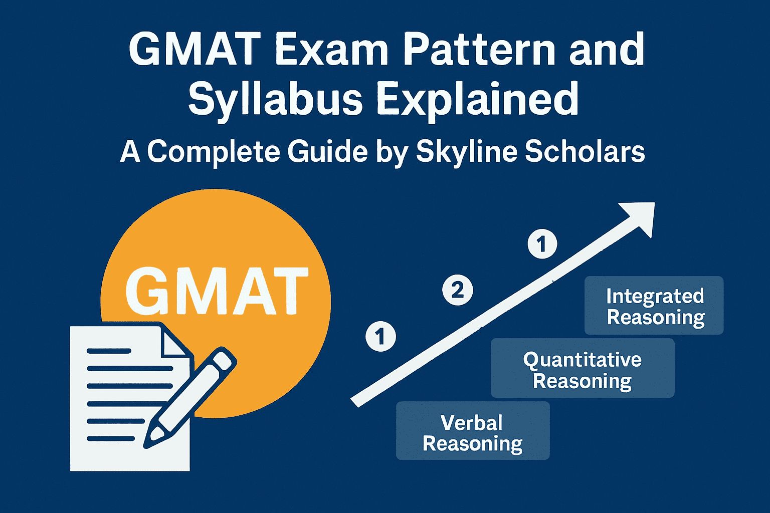 GMAT Exam Pattern and Syllabus Explained – A Complete Guide by Skyline Scholars